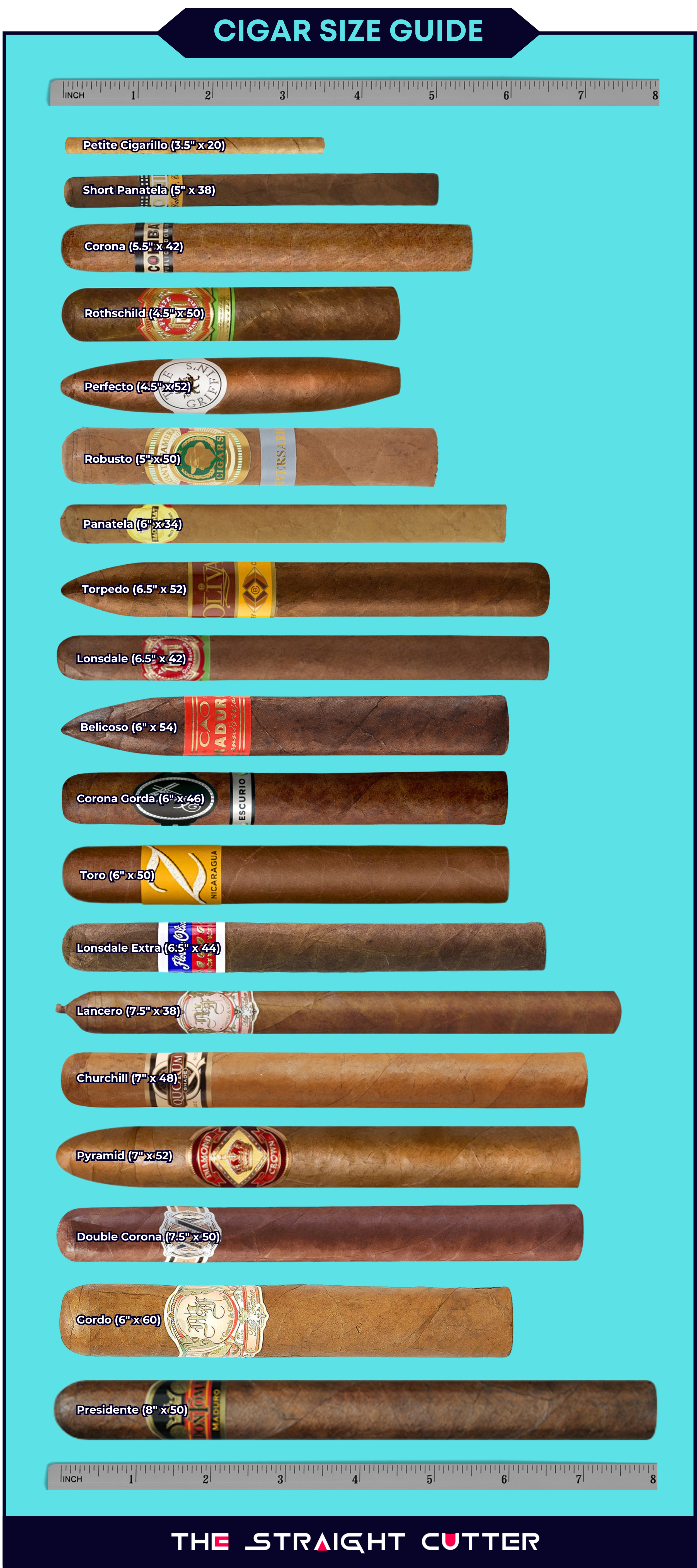 cigar sizesz guide